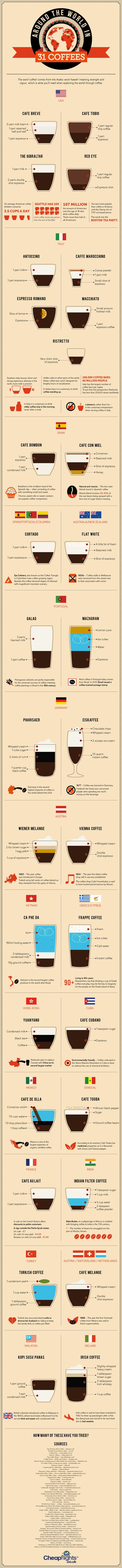 31 coffees around the world
