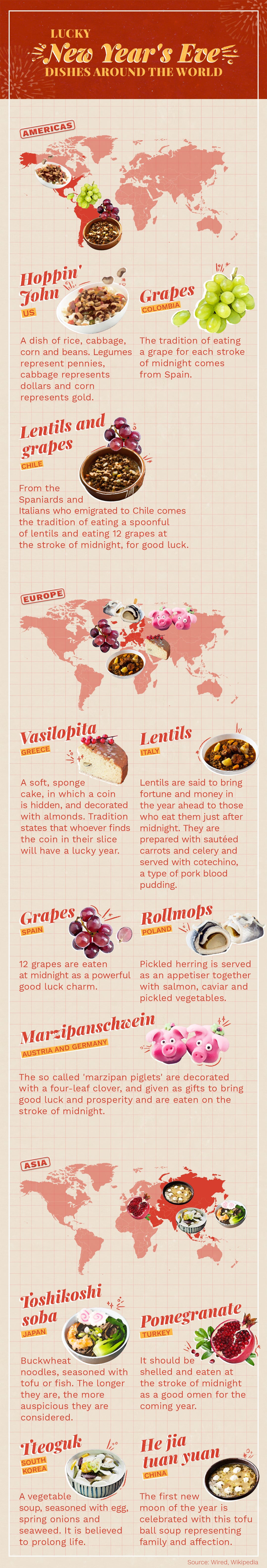 New Years luckiest dishes