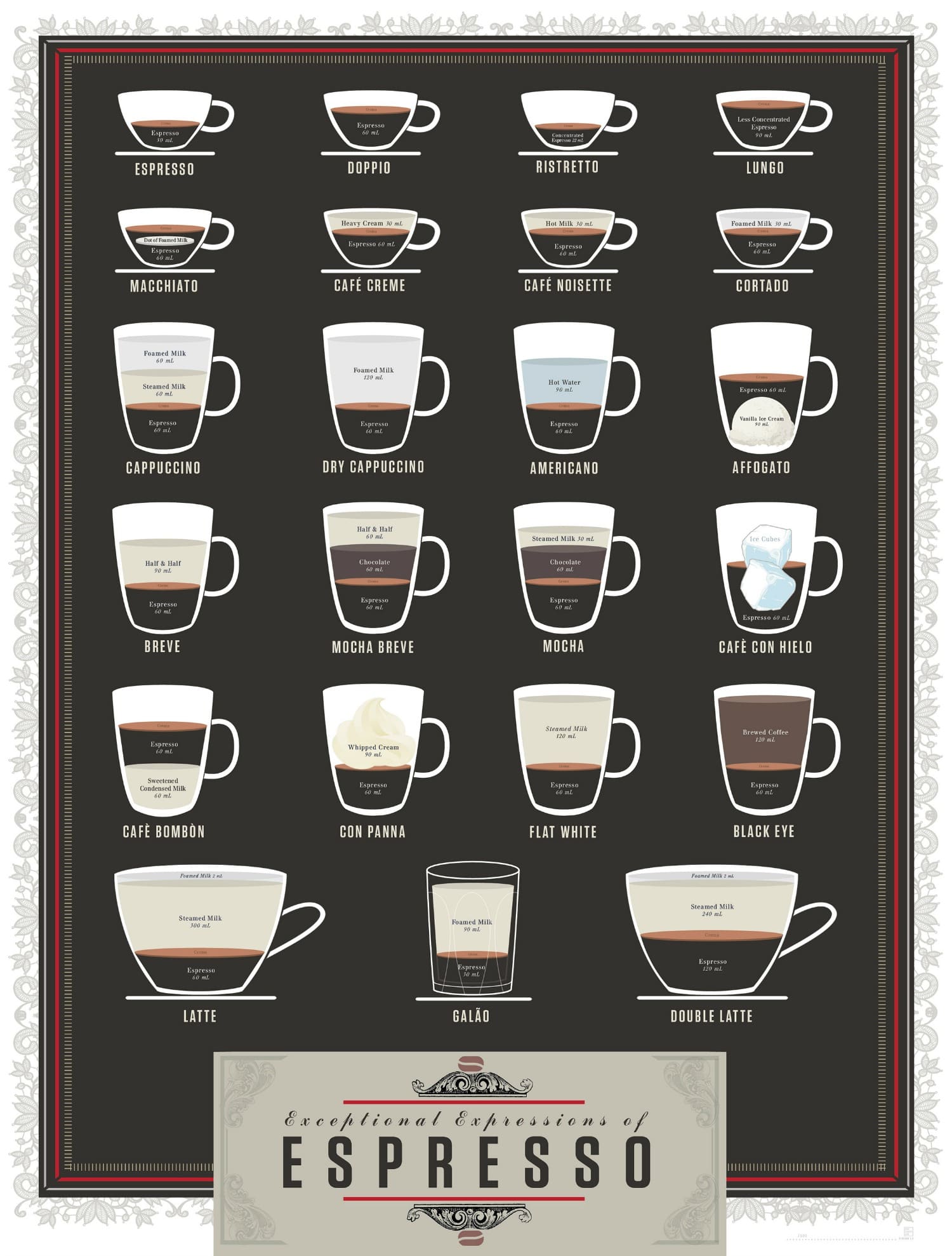 PopChartLab_Expresso