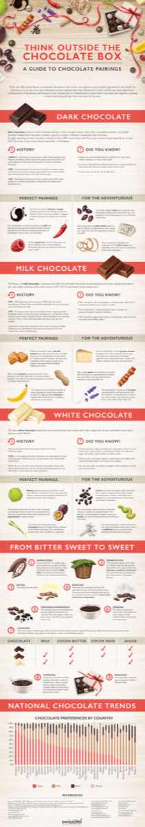 Think Outside The Chocolate Box