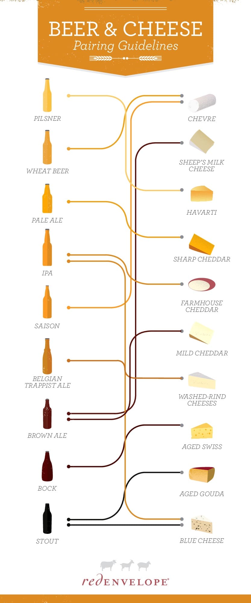 beer and cheese pairing guide