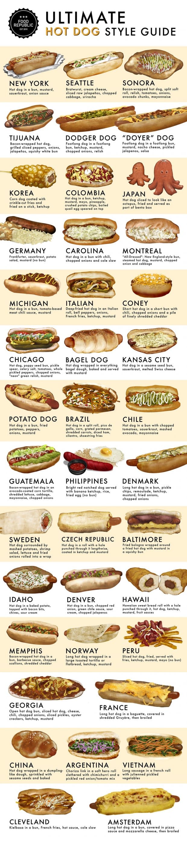 “40 Hot Dogs From Around the World