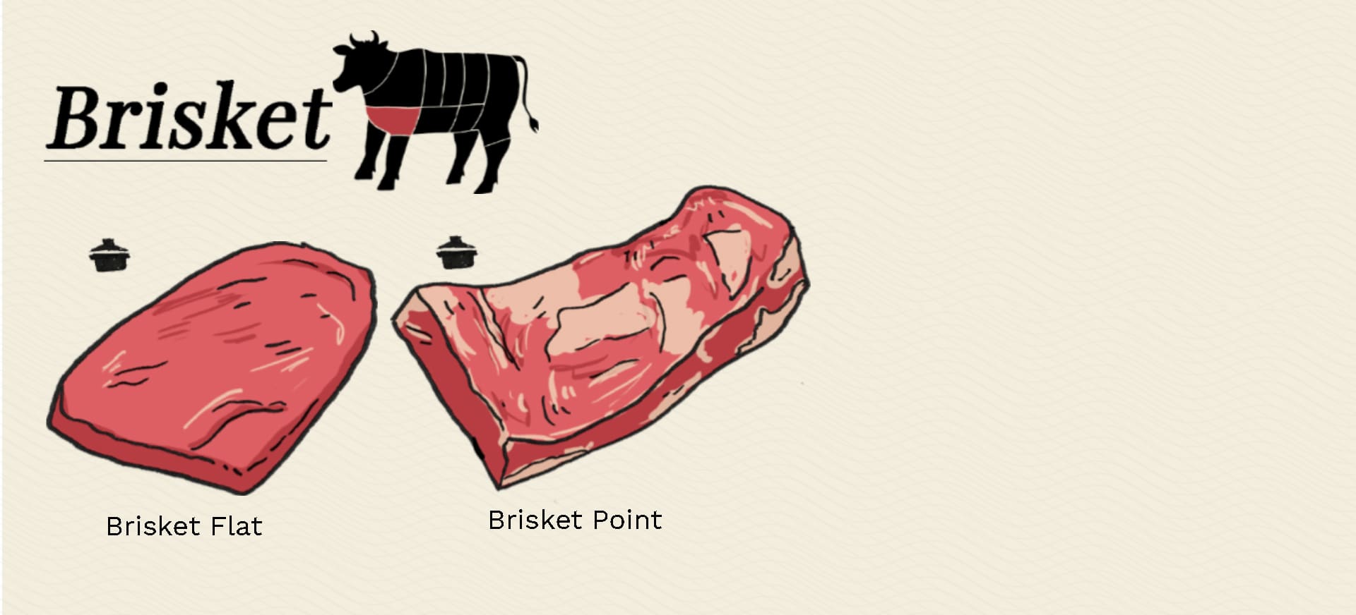 Brisket
