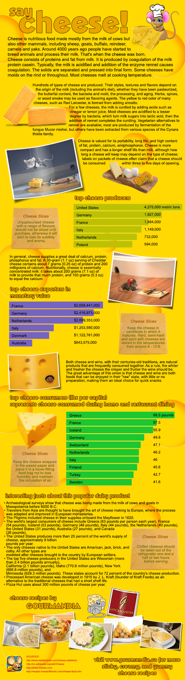 cheese facts