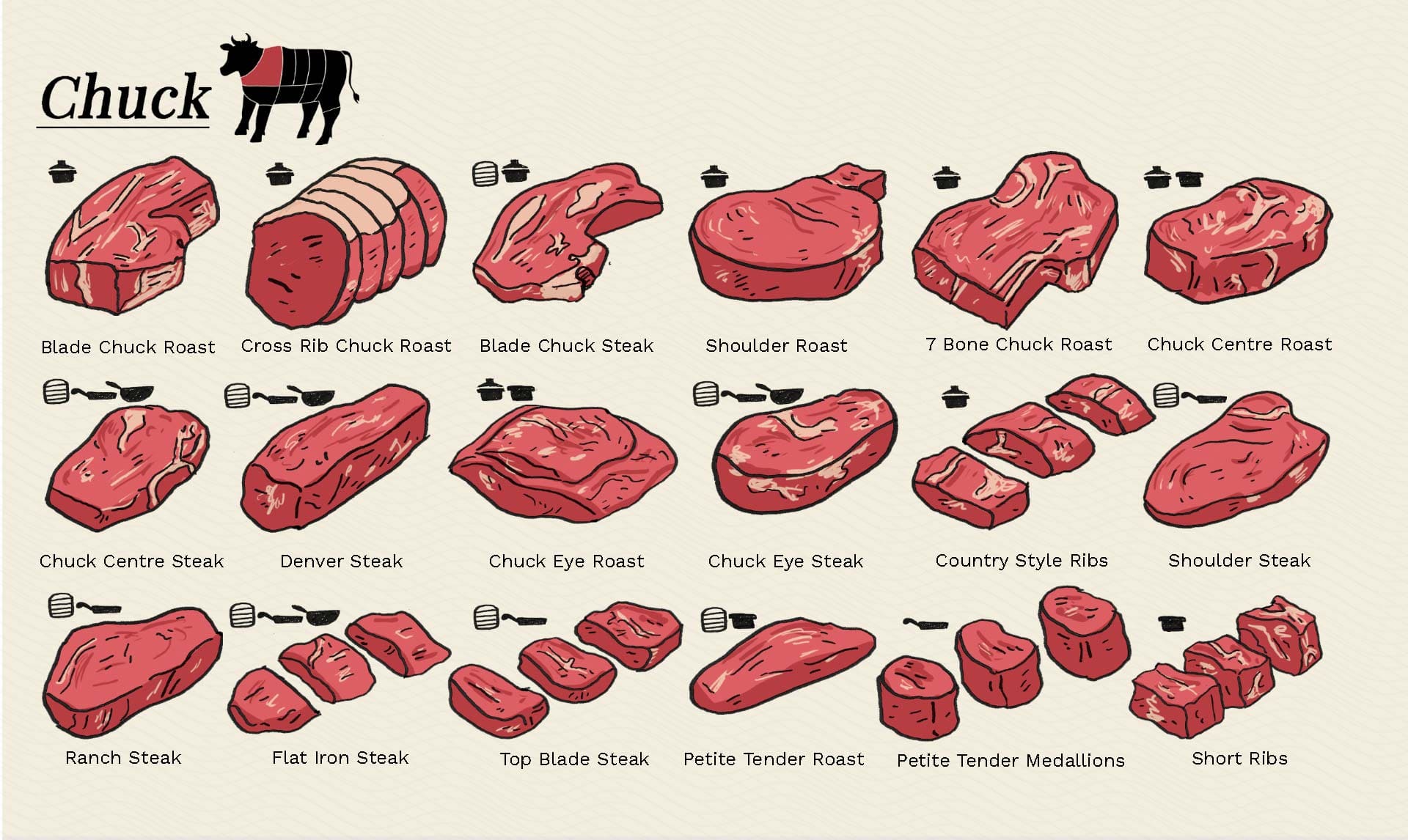 Chuck Cuts