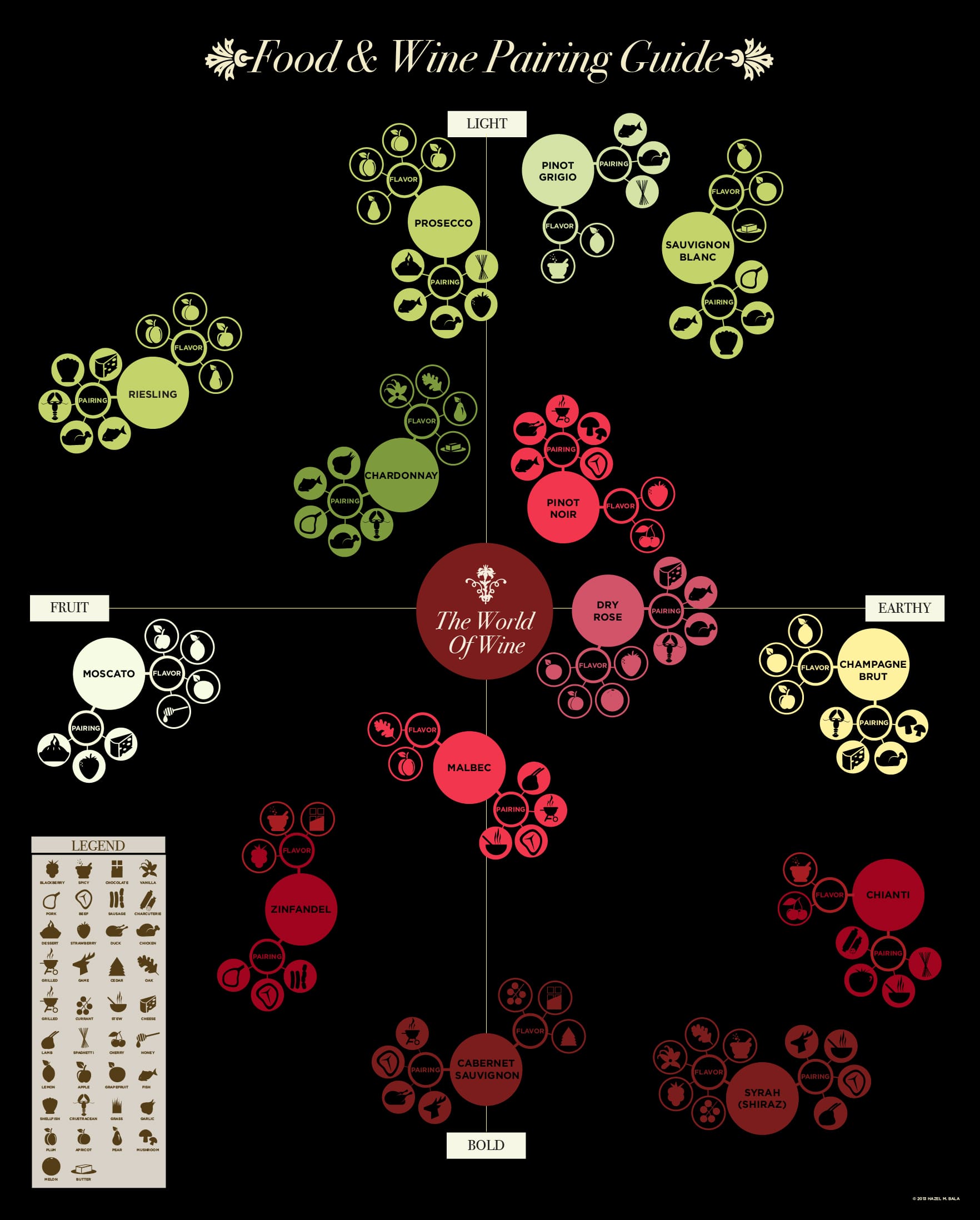 food and wine pairing guide