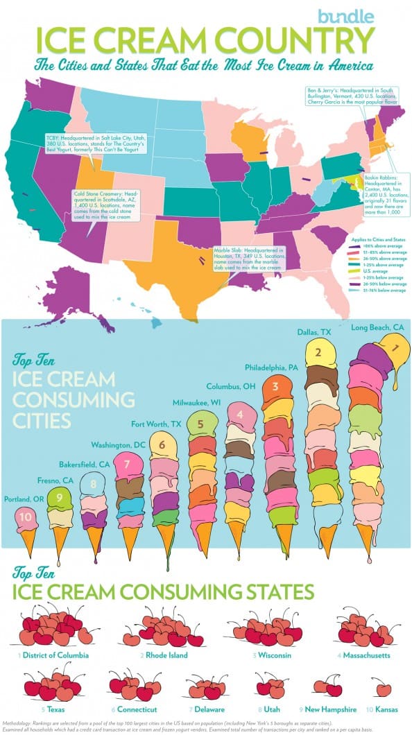 ice cream country