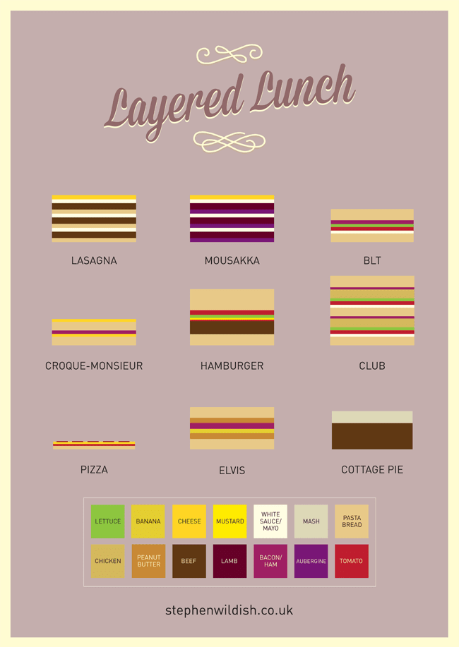 layered lunch