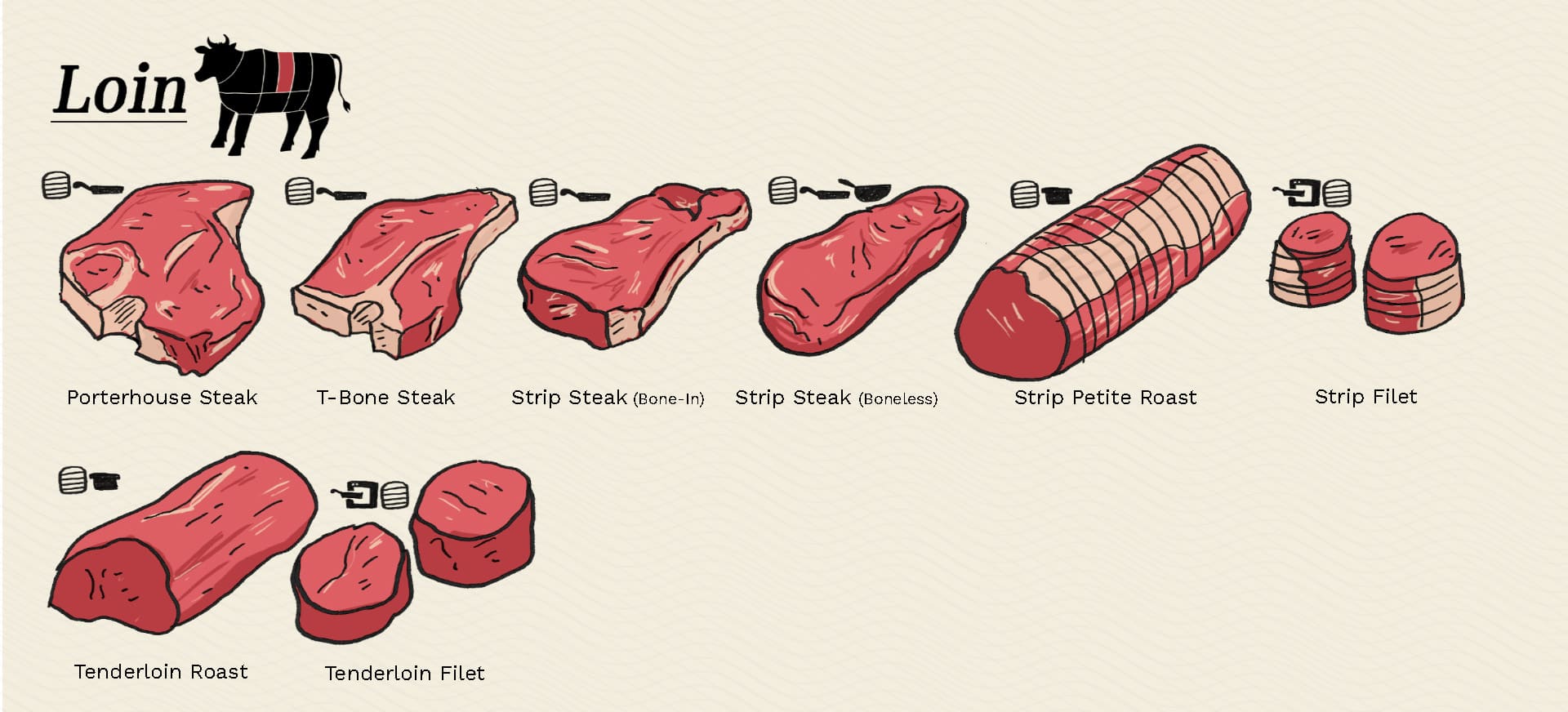 Loin cuts