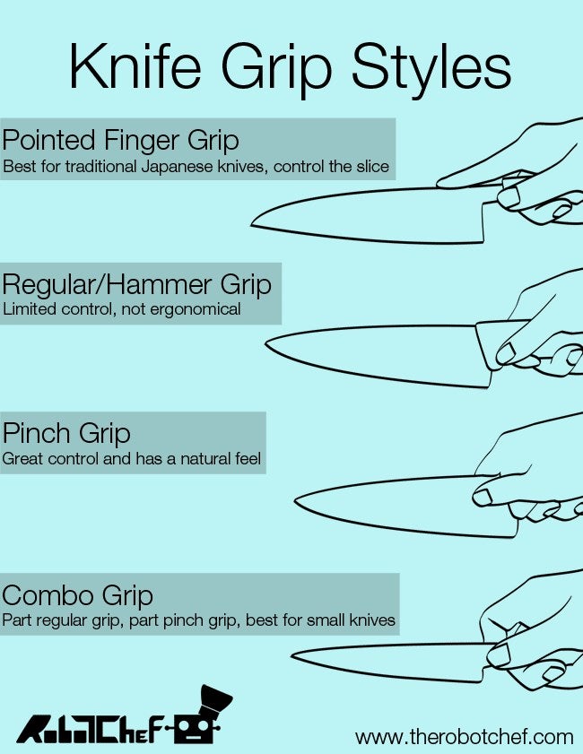 Knife Grip Styles