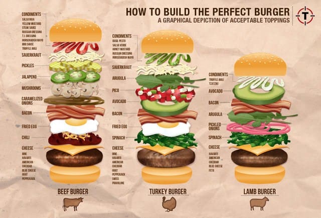 burger-chart burger-chart