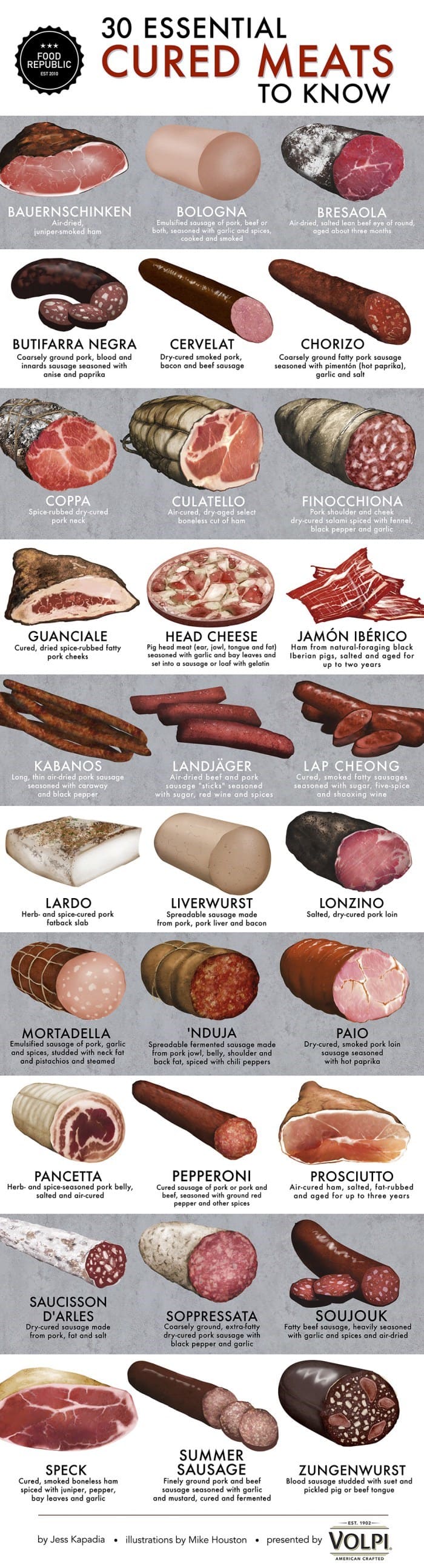 charcuterie_Food Republic