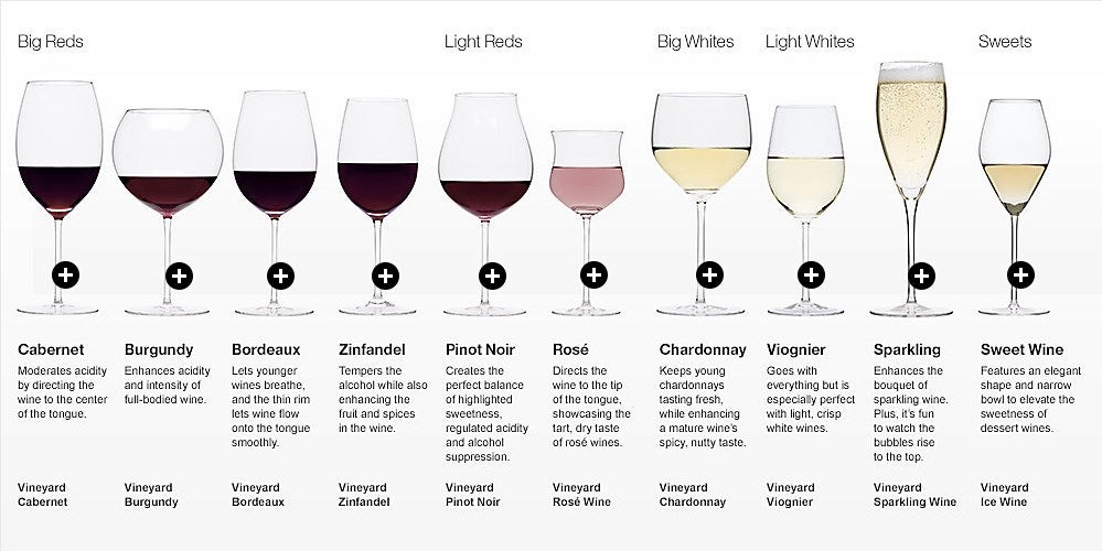 wine glasses of all types