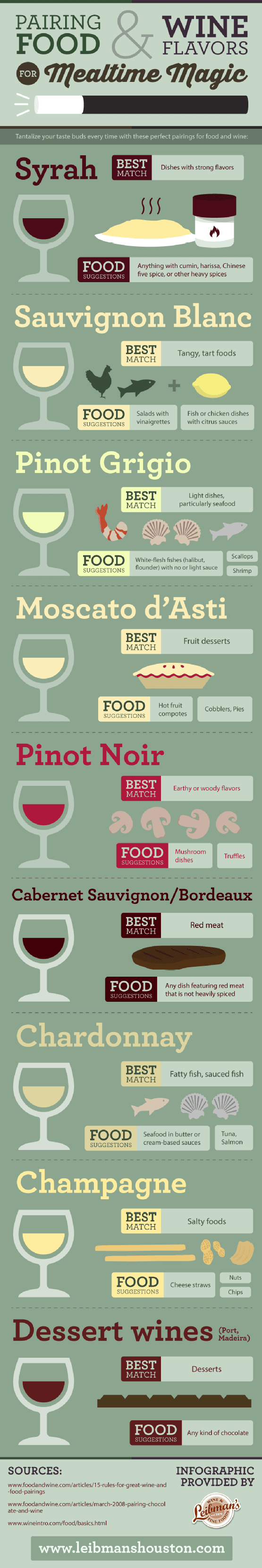pairing food and wine flavors for mealtime magic