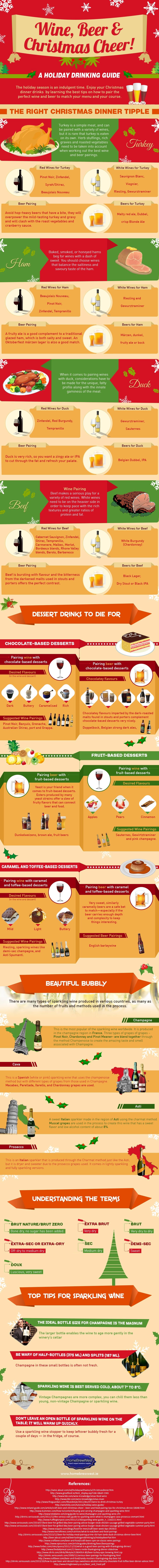 perfectly pair wine beer with christmas dinner infographic