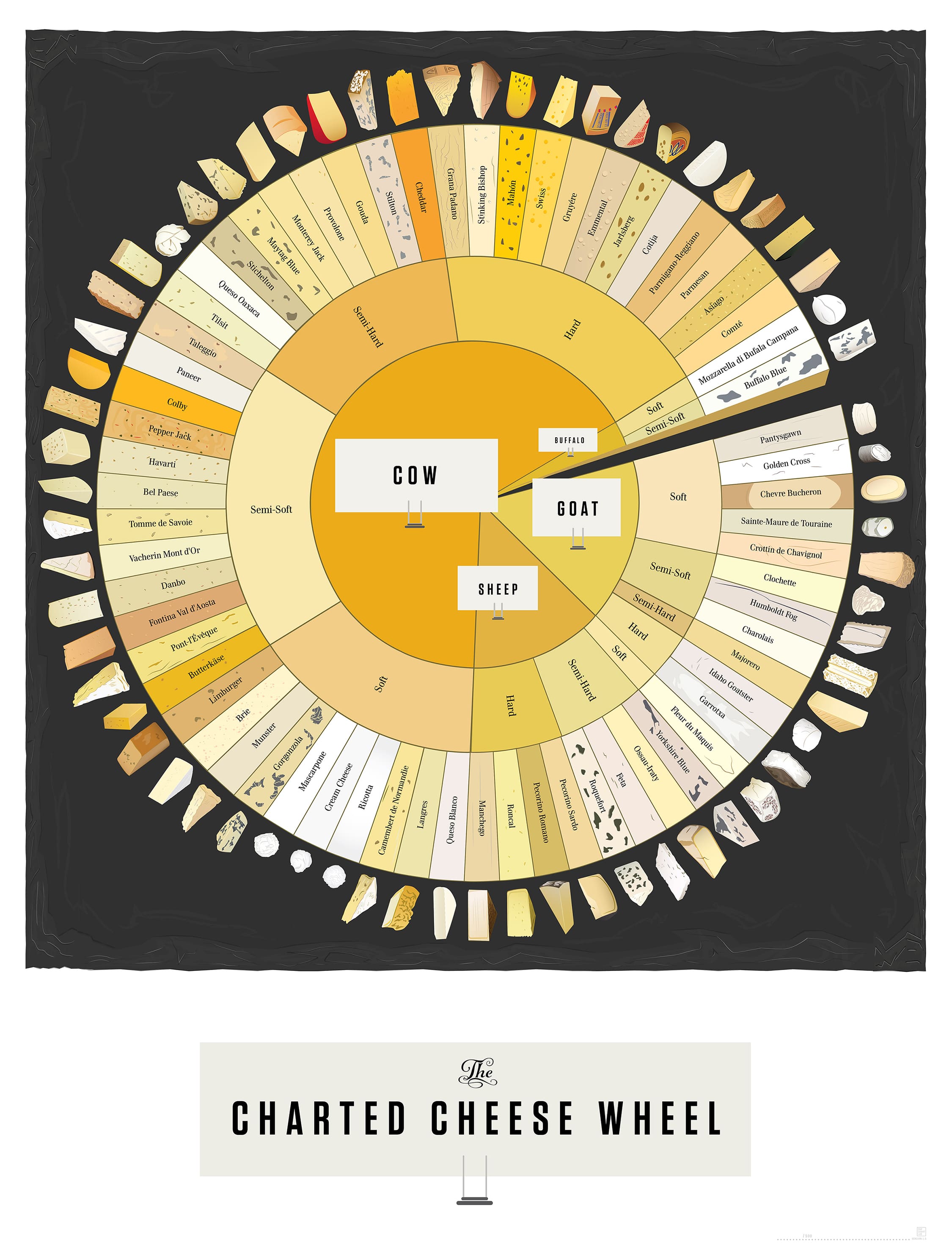 the charted cheese wheel