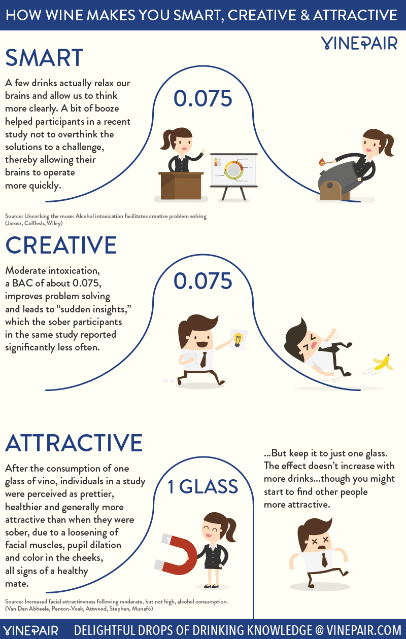 wine improvements infographic