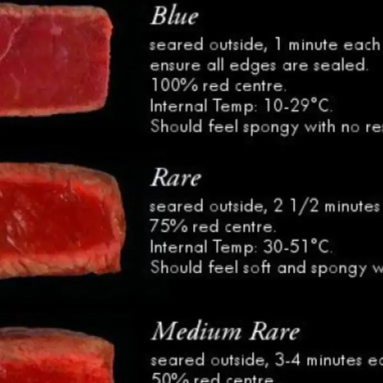 The Ultimate Steak Doneness Chart