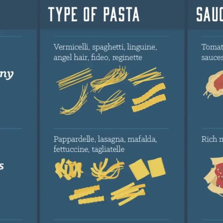 40 Pasta Types and What Sauce to Use Them With