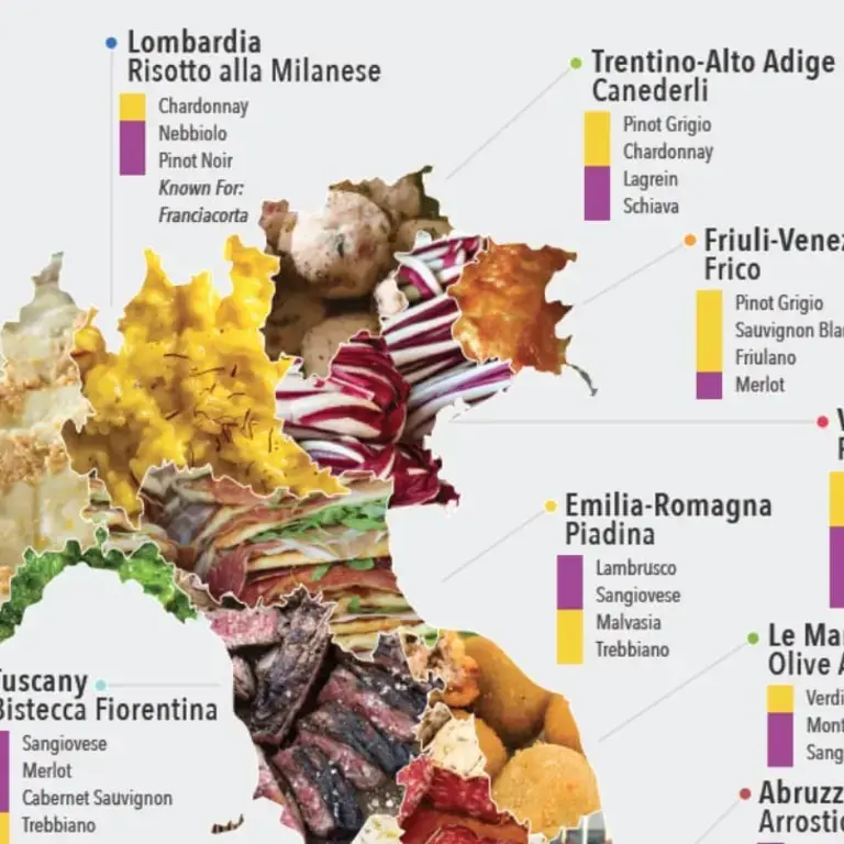 Iconic Regional Foods of Italy
