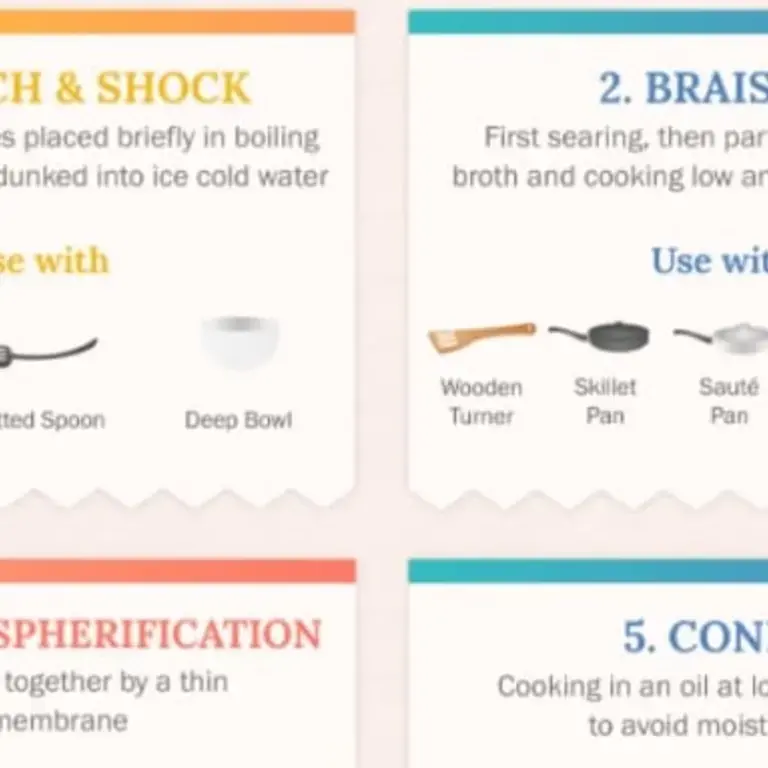 18 Different Cooking Techniques Explained