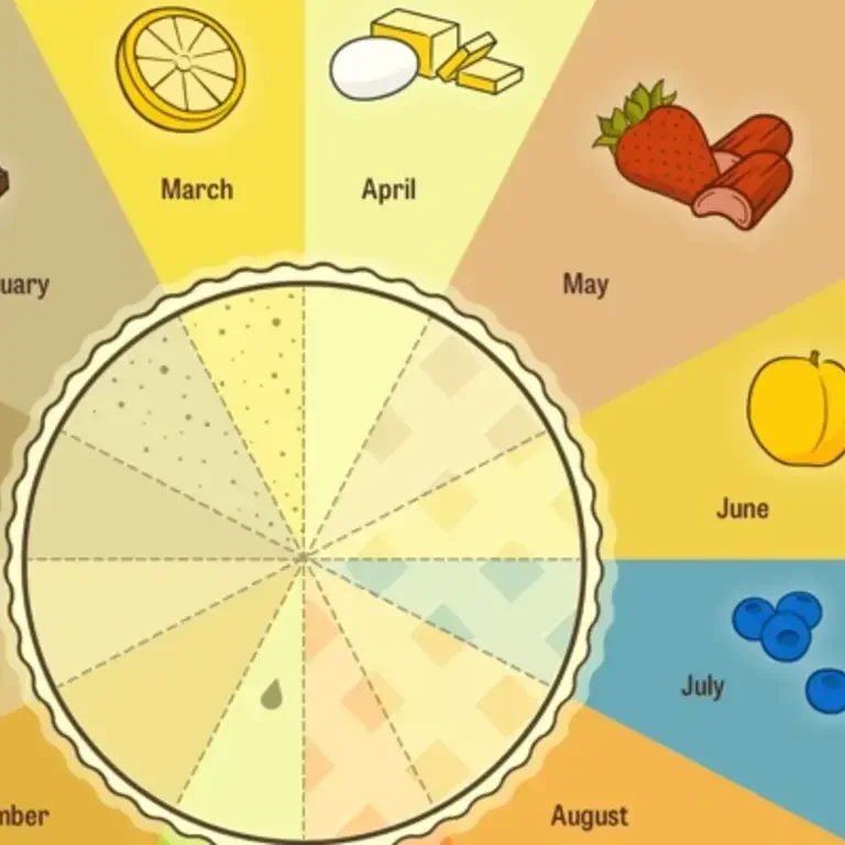 The Pie Chart of Pie