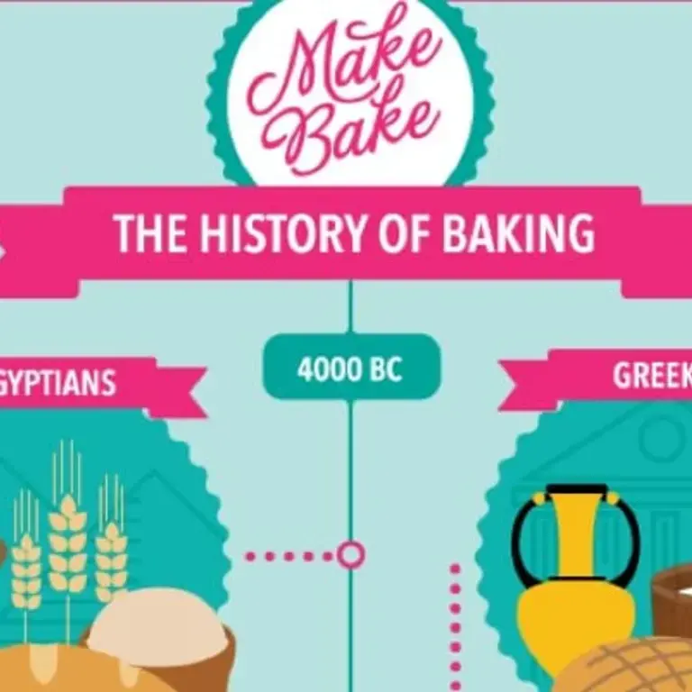 The History of Baking - The Infographic