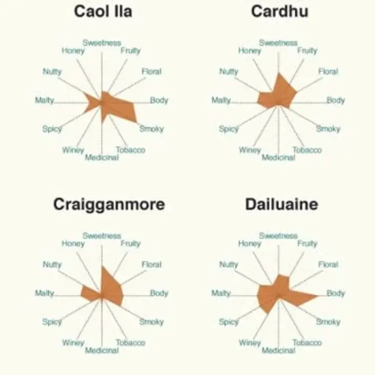 86 Whiskeys Explained