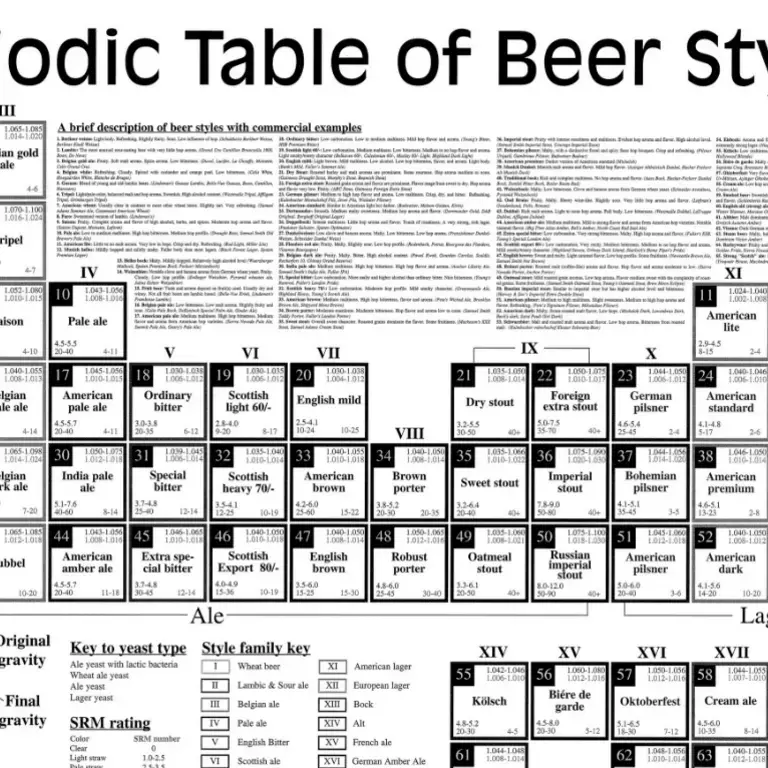 The Periodic Table of Beer Styles