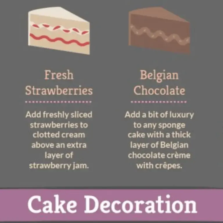 Types of Wedding Cakes