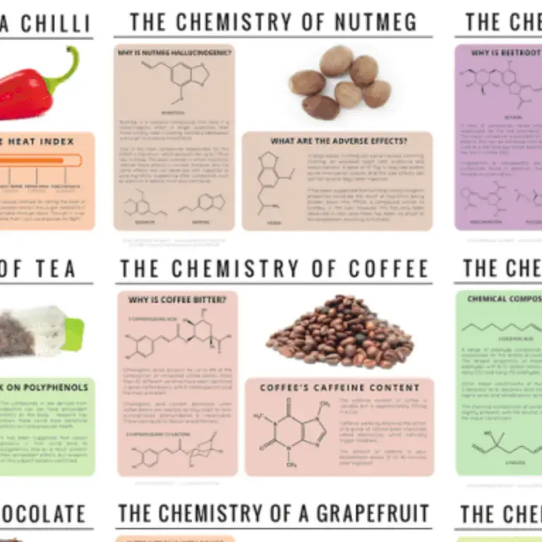 Original_8237_food.chemistry