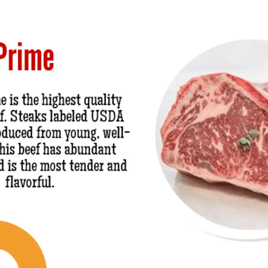 The 8 USDA Beef Grades Explained