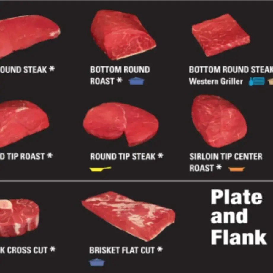 45 Beef Cuts and How to Cook Them