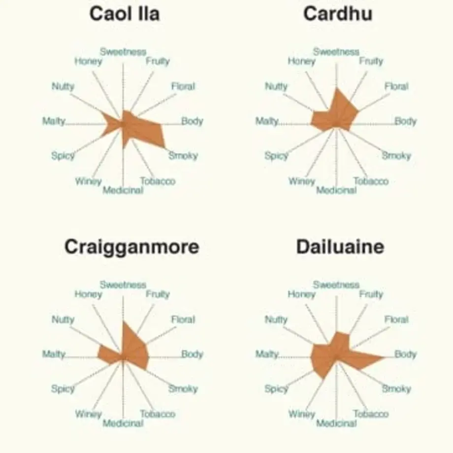 86 Whiskeys Explained