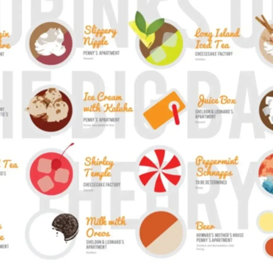 20 Drinks Consumed on Big Bang Theory