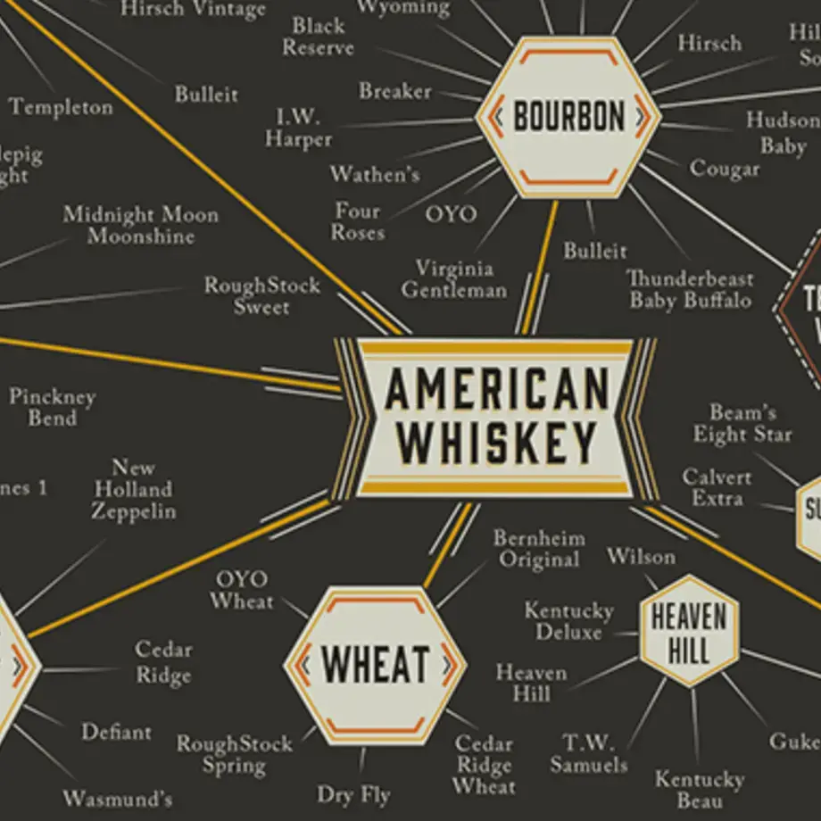 The Whiskey Family Tree