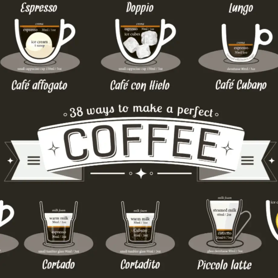 38 Different Ways to Make Coffee