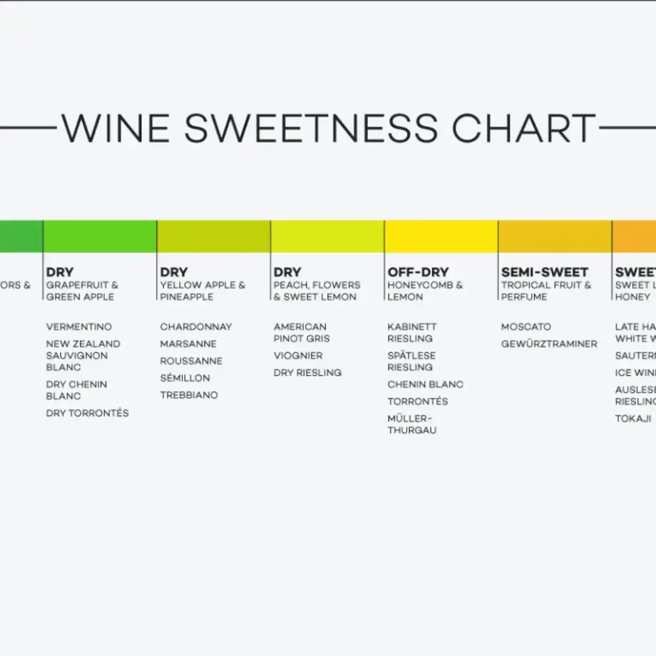 A Guide to Sweet and Dry Wines