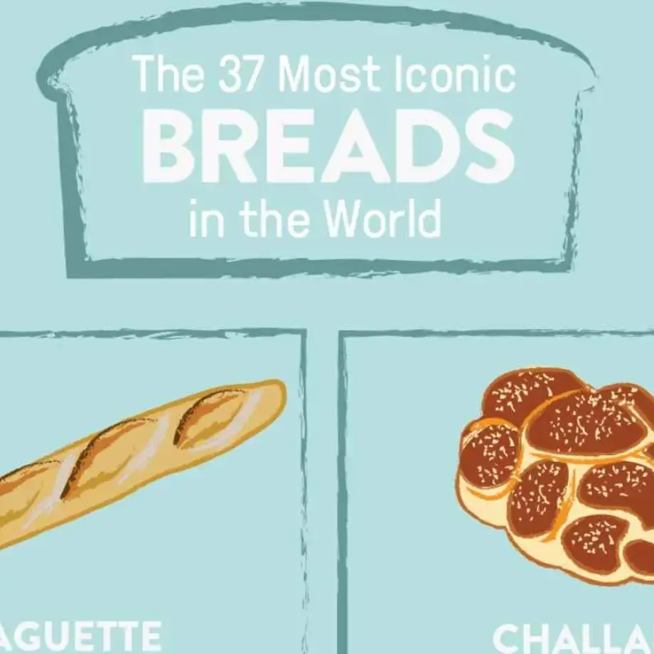 37 Iconic Breads from Around the World