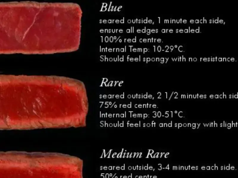 The Ultimate Steak Doneness Chart