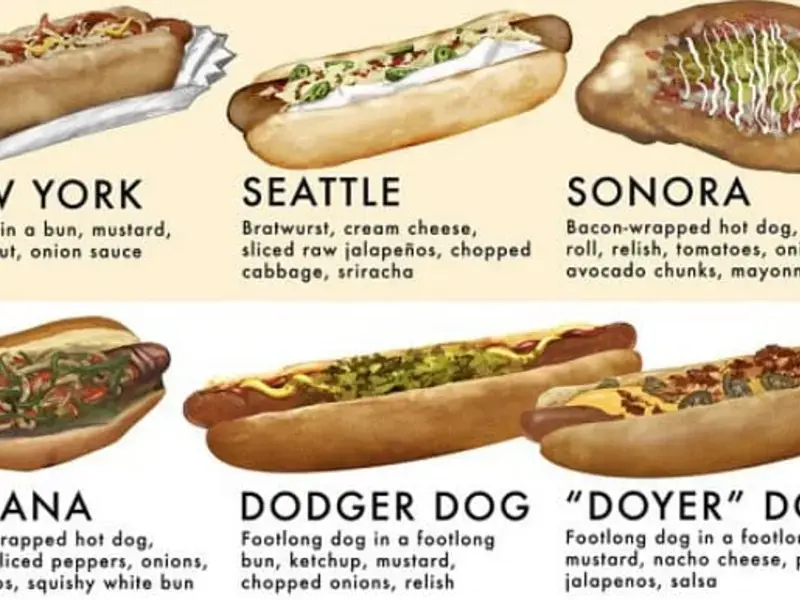 40 Hot Dog Styles From Around the World