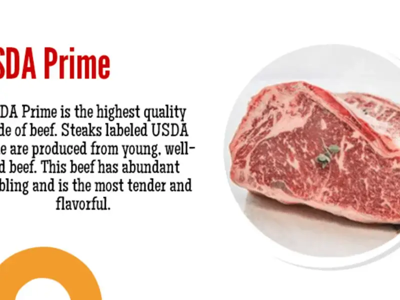 The 8 USDA Beef Grades Explained
