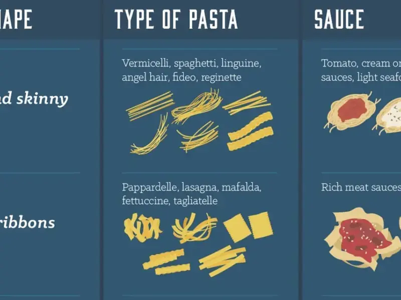 40 Pasta Types and What Sauce to Use Them With