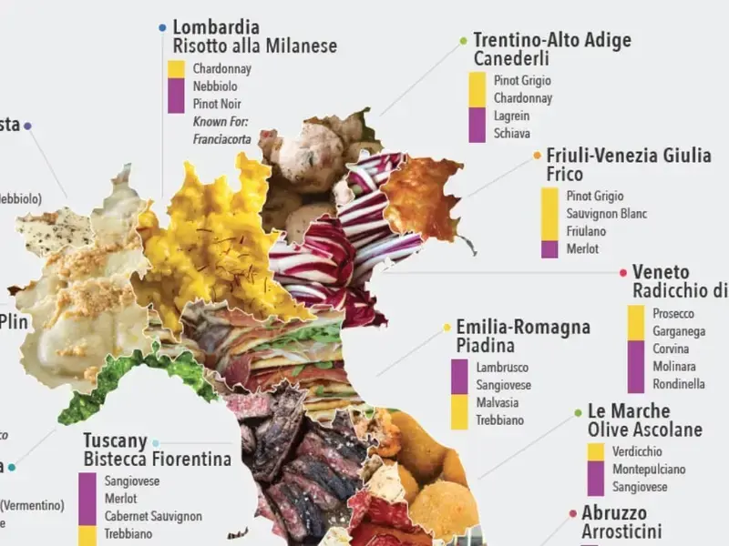 Iconic Regional Foods of Italy