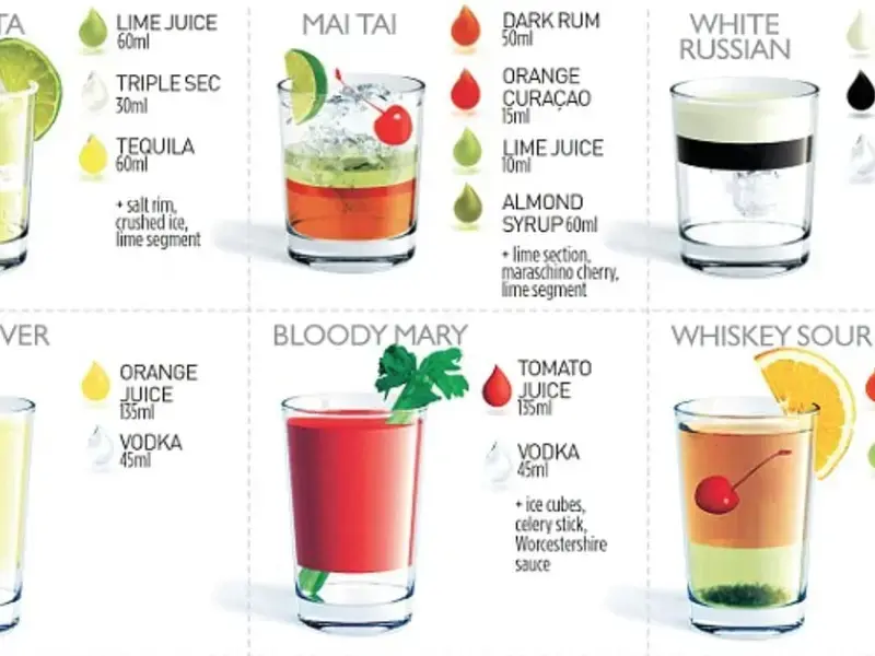 20 of the Most Popular Cocktails and How to Make Them