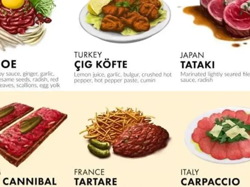 12 Delicious Raw Beef Dishes from Around the World