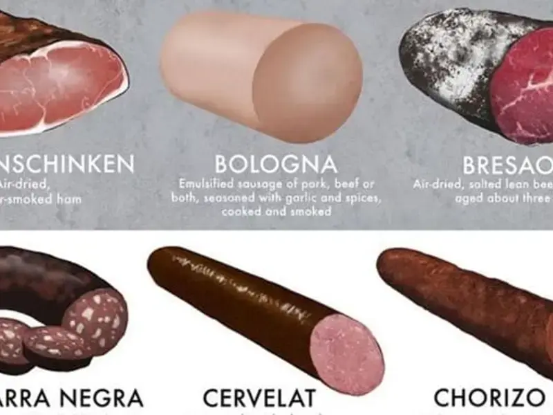 30 Types of Cured Meat to Explore