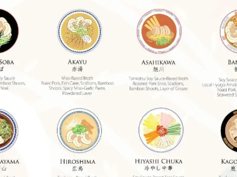 42 Types of Ramen Explained