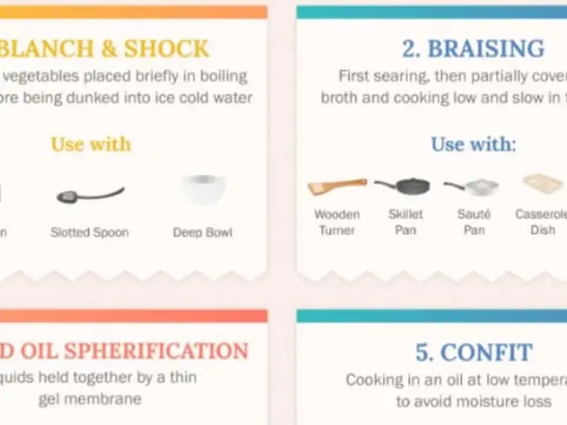 18 Different Cooking Techniques Explained