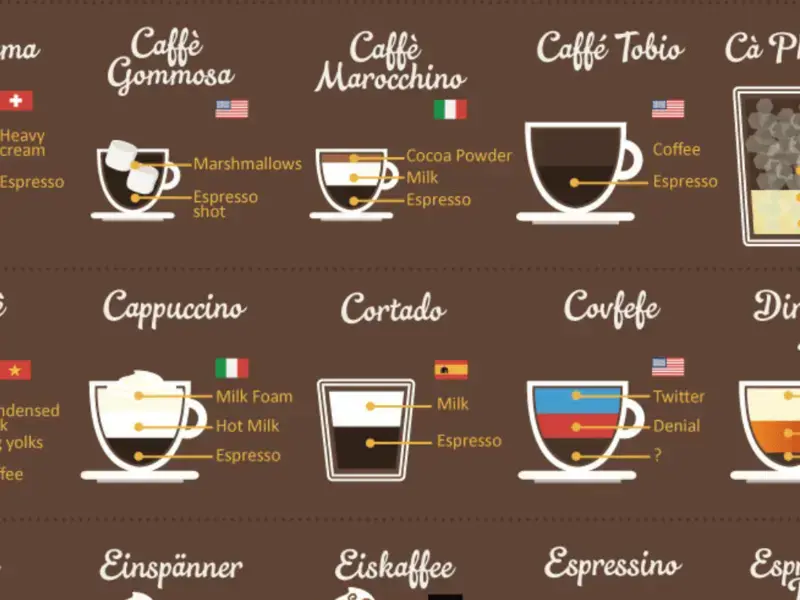 80 Coffee Styles Explained